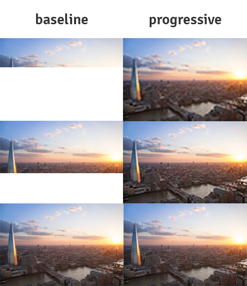 6 versions of the same image in a comparison between baseline and progressive