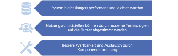 Vorteile der Komponententrennung