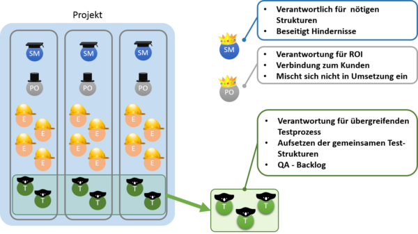Abstimmungsmeeting zu QA-Fragen