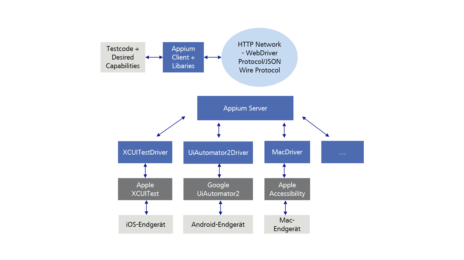 sauslab appium tutorial