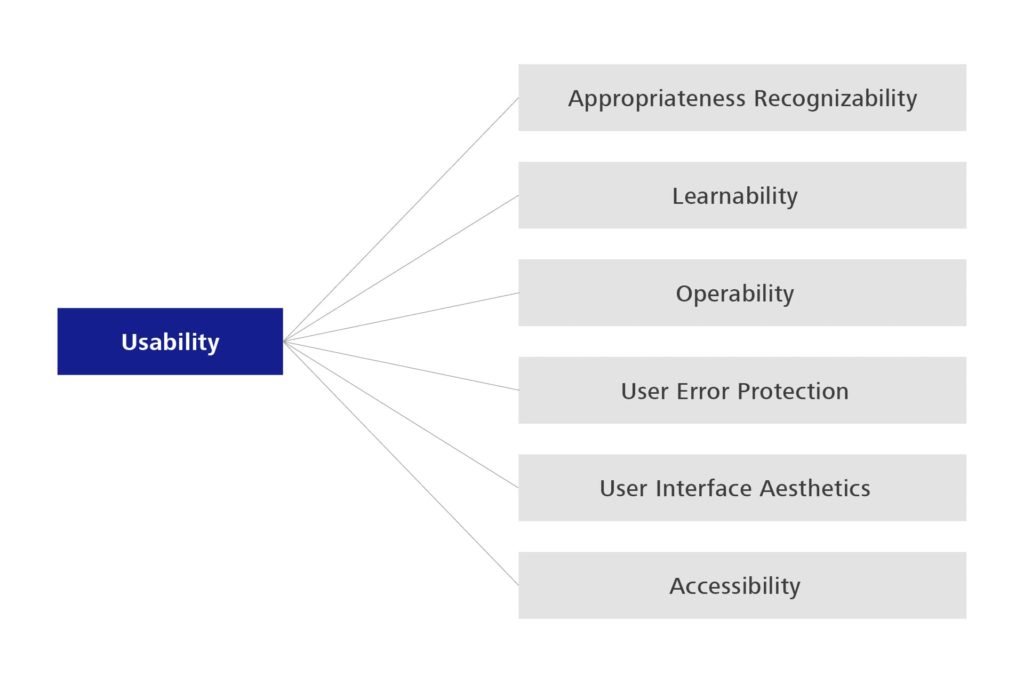 Description of the usability guidelines in detail