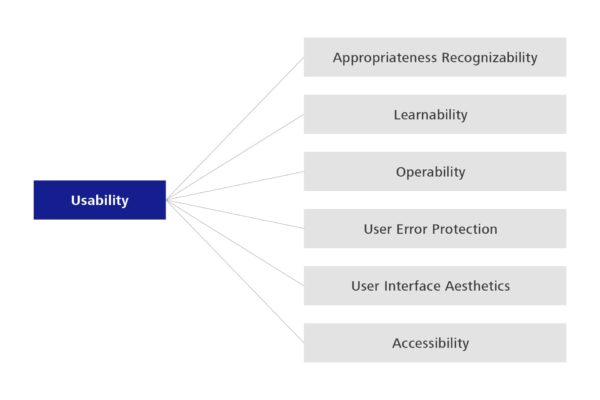 Description of the usability guidelines in detail