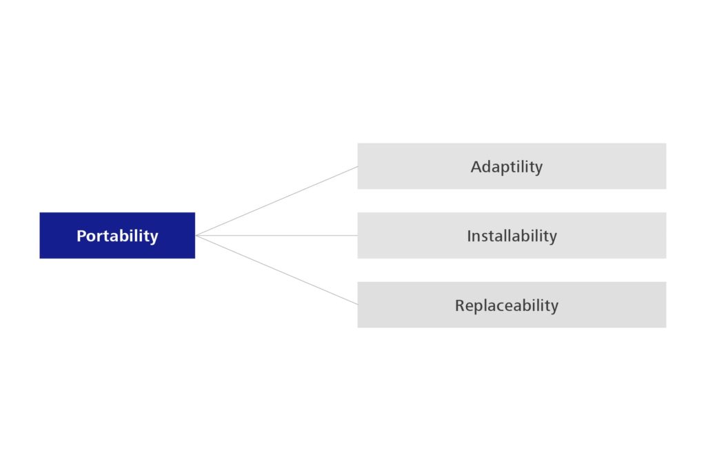 Description of the poratbility guidelines in detail