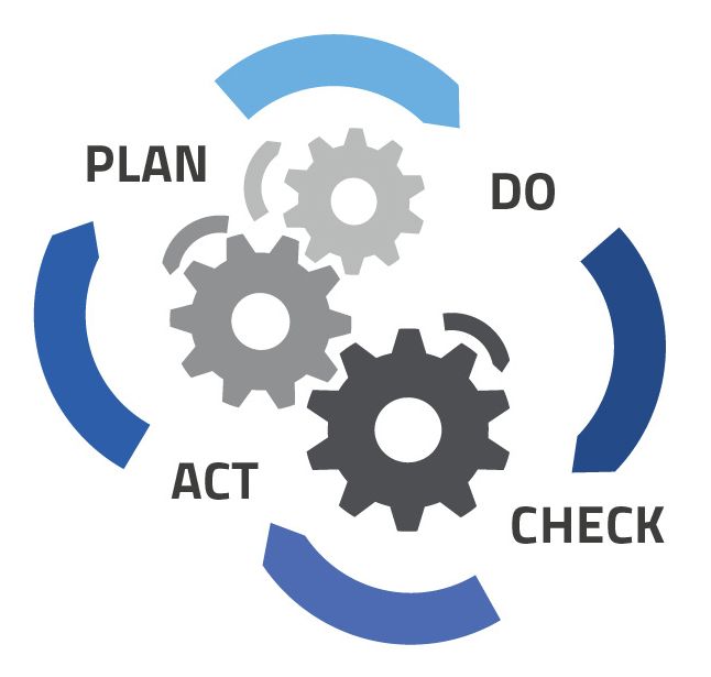 PDCA Cycle - Continual Service Improvement