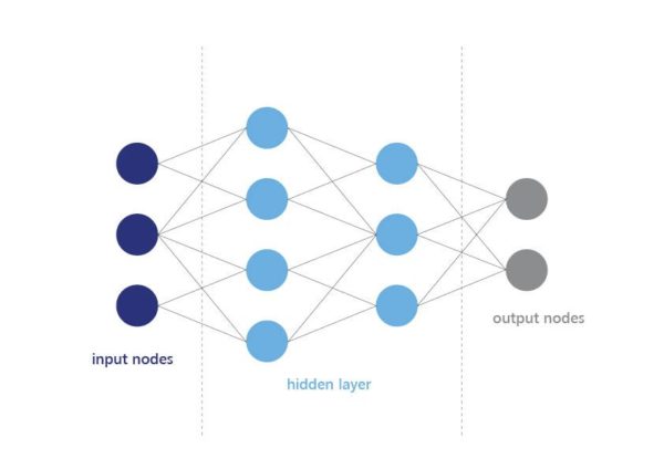 Grouping nodes in a neural network