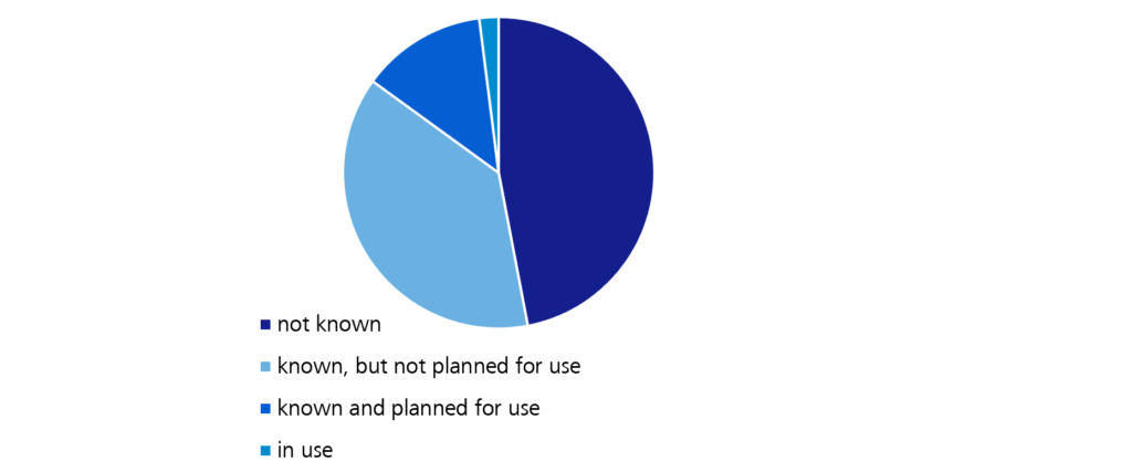 Survey: What do you think about "GraphQL"?