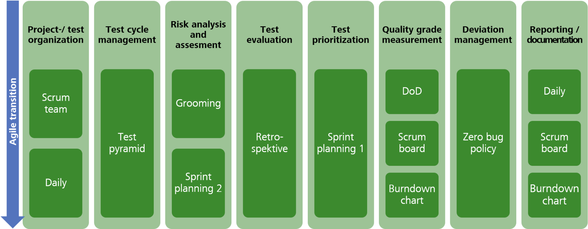 The Agile Test Manager An Oxymoron? ZEISS Digital Innovation Blog