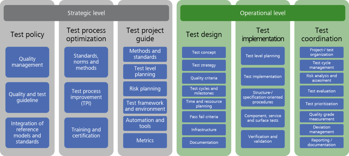 The Agile Test Manager An Oxymoron? ZEISS Digital Innovation Blog