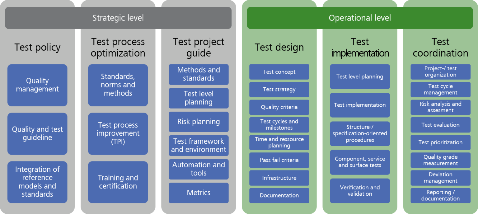 the-agile-test-manager-an-oxymoron-zeiss-digital-innovation-blog