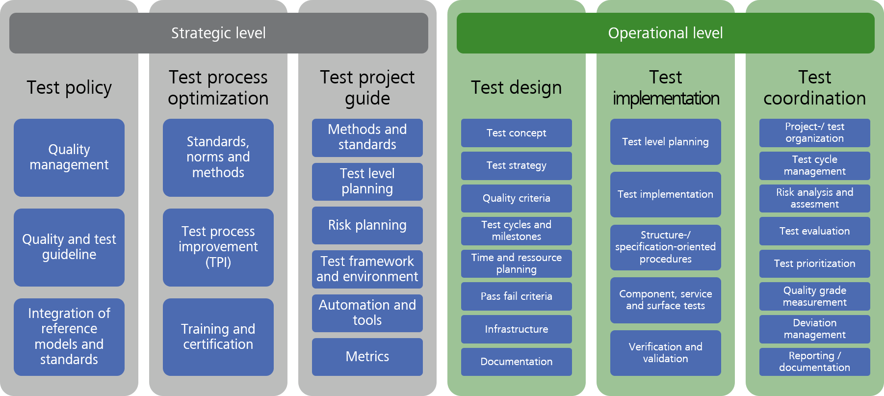 The Agile Test Manager An Oxymoron Zeiss Digital Innovation Blog