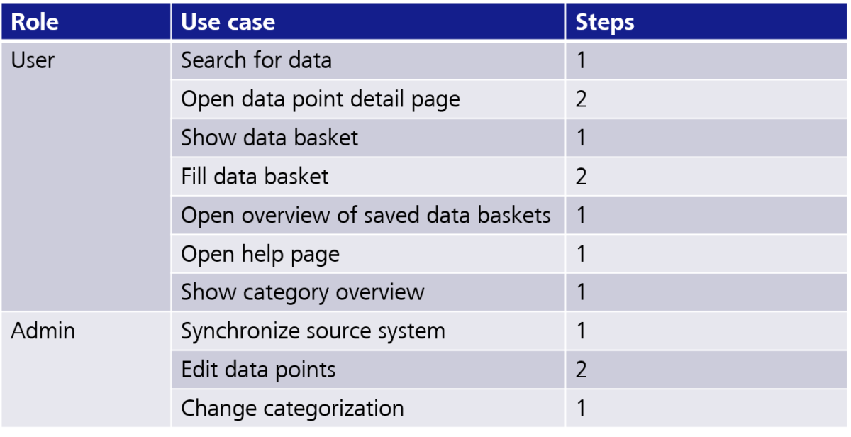 The Custom Usabilty Index (CUI) in Action - ZEISS Digital Innovation Blog