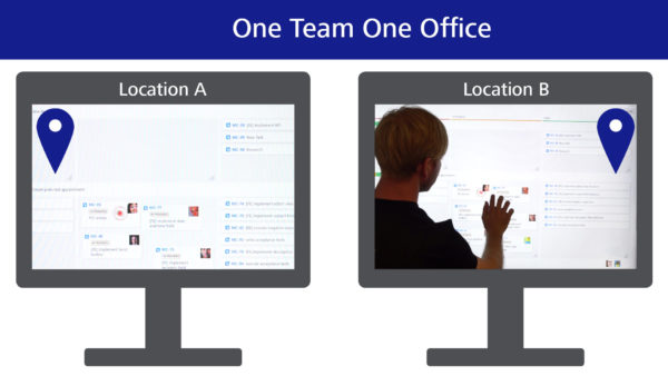 One Team One Office - Collaboration at location A and B