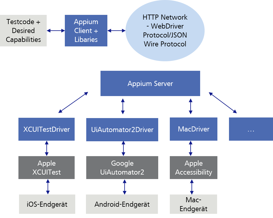 appium server capabilities examples android device