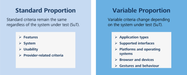 table showing the criteria of test automation tools