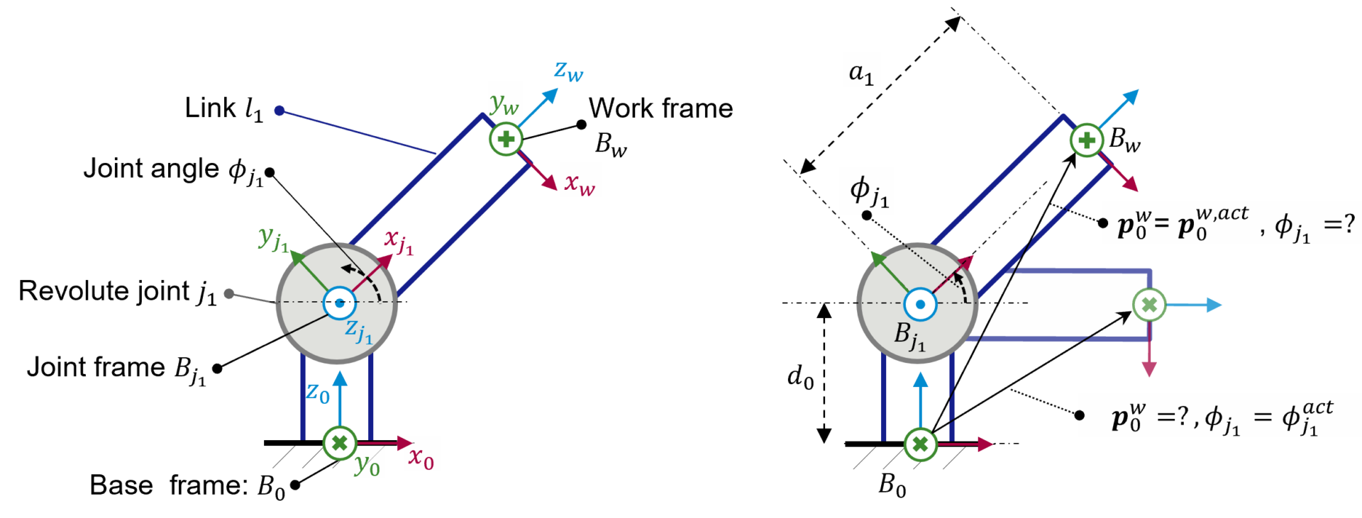 Kinematic Simulation For Beginners Zeiss Digital Innovation Blog 