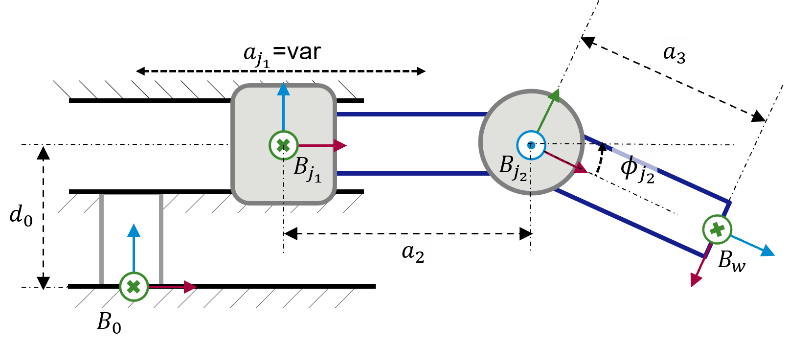 Kinematic Simulation for Beginners - ZEISS Digital Innovation Blog