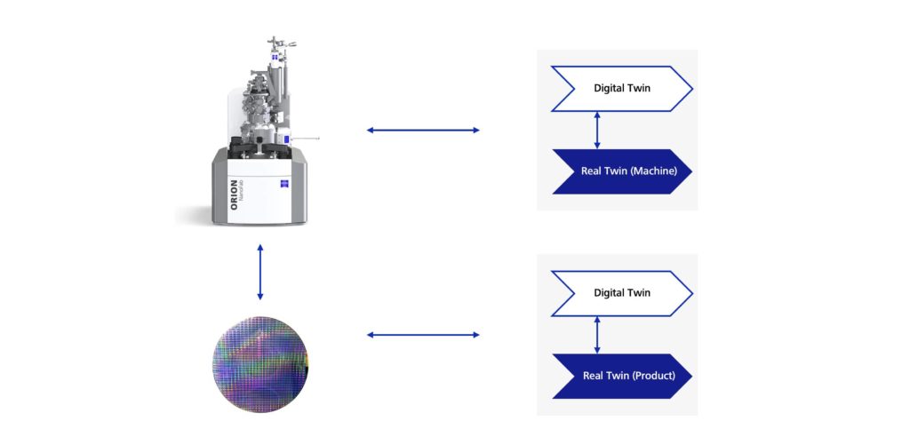 Digital twin of a machine and a workpiece. Both scenarios are possible.