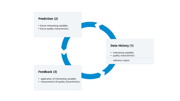 ZEISS Digital Innovation Blog - Data-driven Process Control - Part 3 ...