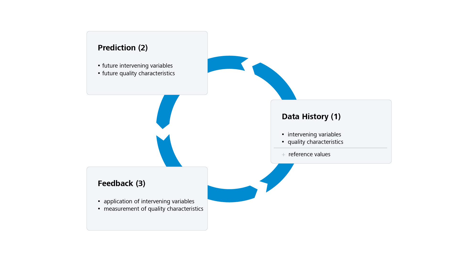 ZEISS Digital Innovation Blog - Data-driven Process Control - Part 3 ...