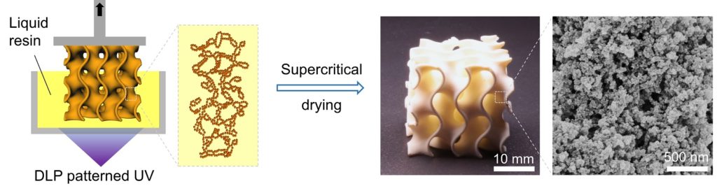 3D Printing of polymer objects with complex macroscopic 3D geometry and defined nanoporous structure. Courtesy of Dr. Pavel Levkin, Karlsruhe Institute of Technology, Germany