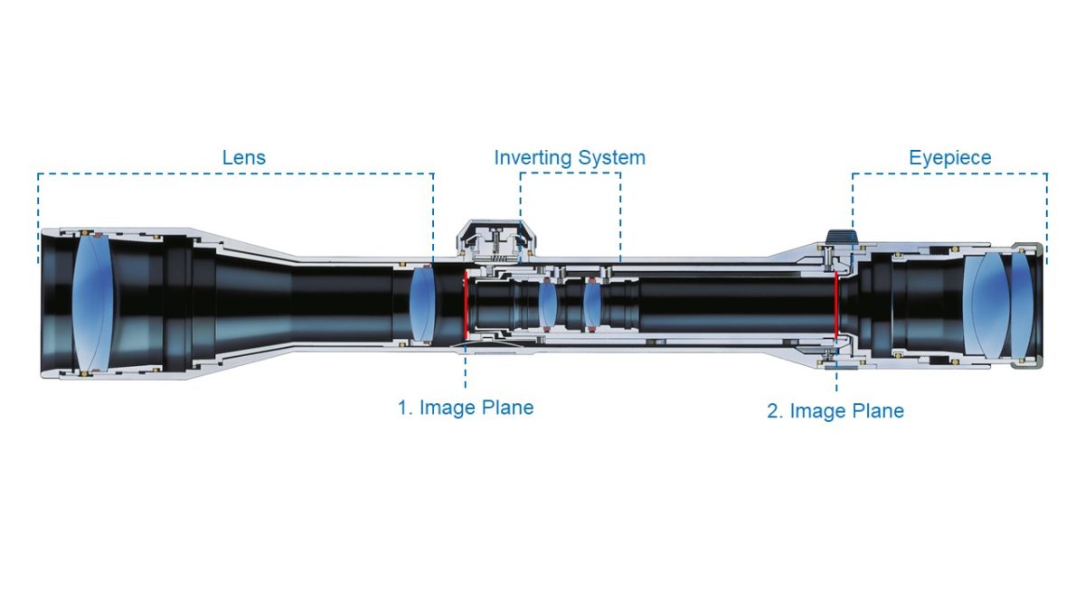 About Targeting Optics ZEISS Hunting