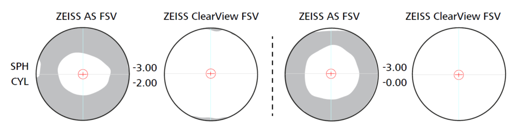 ZEISS ClearView lenses offer 3X larger zone of vision clarity