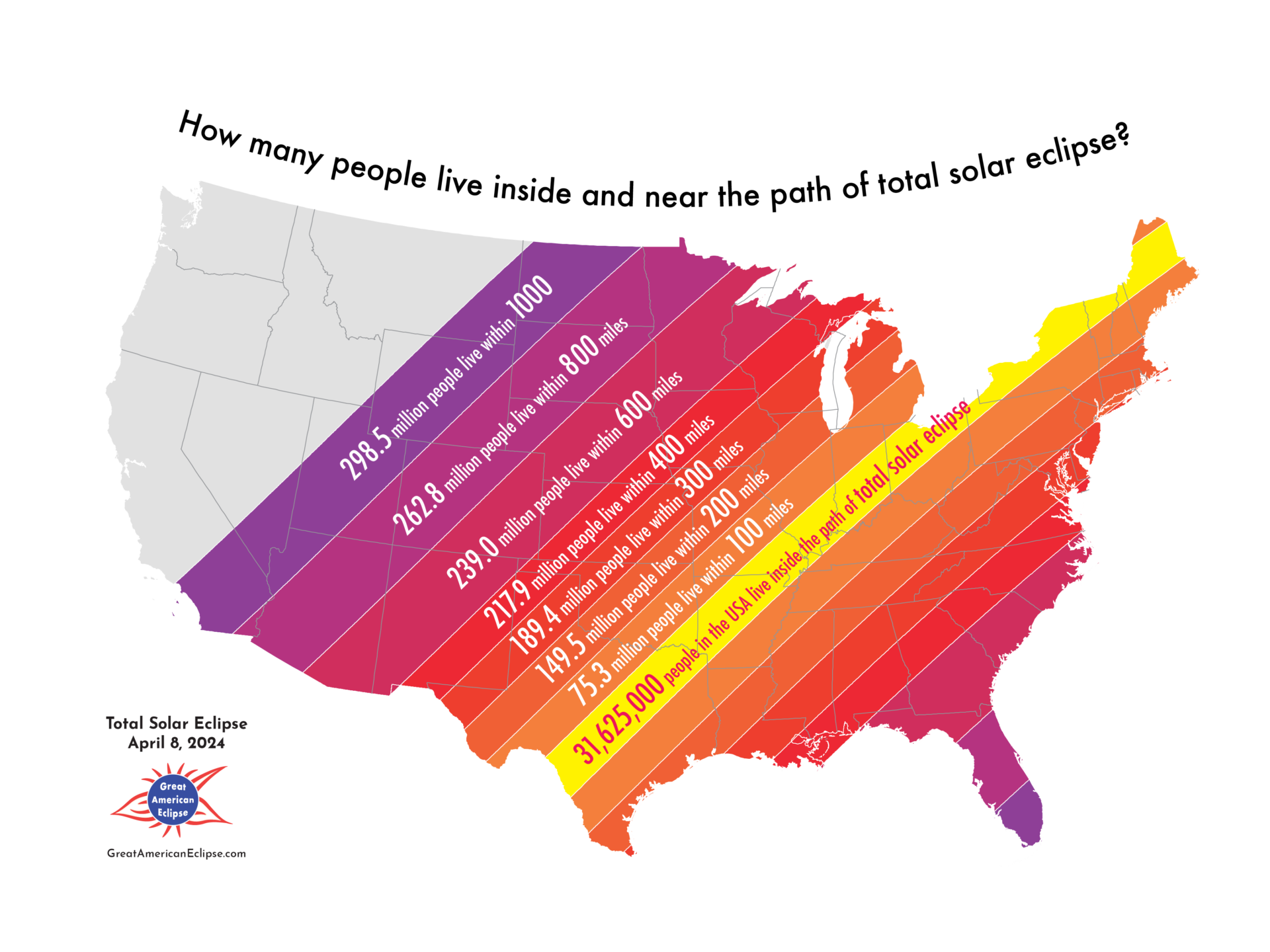 Solas 2024. Solar Eclipse 2024. Солнечное затмение 8 апреля 2024 года. Екатеринбург население 2024. Население земли сейчас 2024.